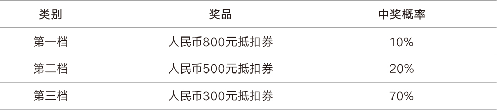 中獎設(shè)置.jpg